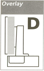 overlay measure